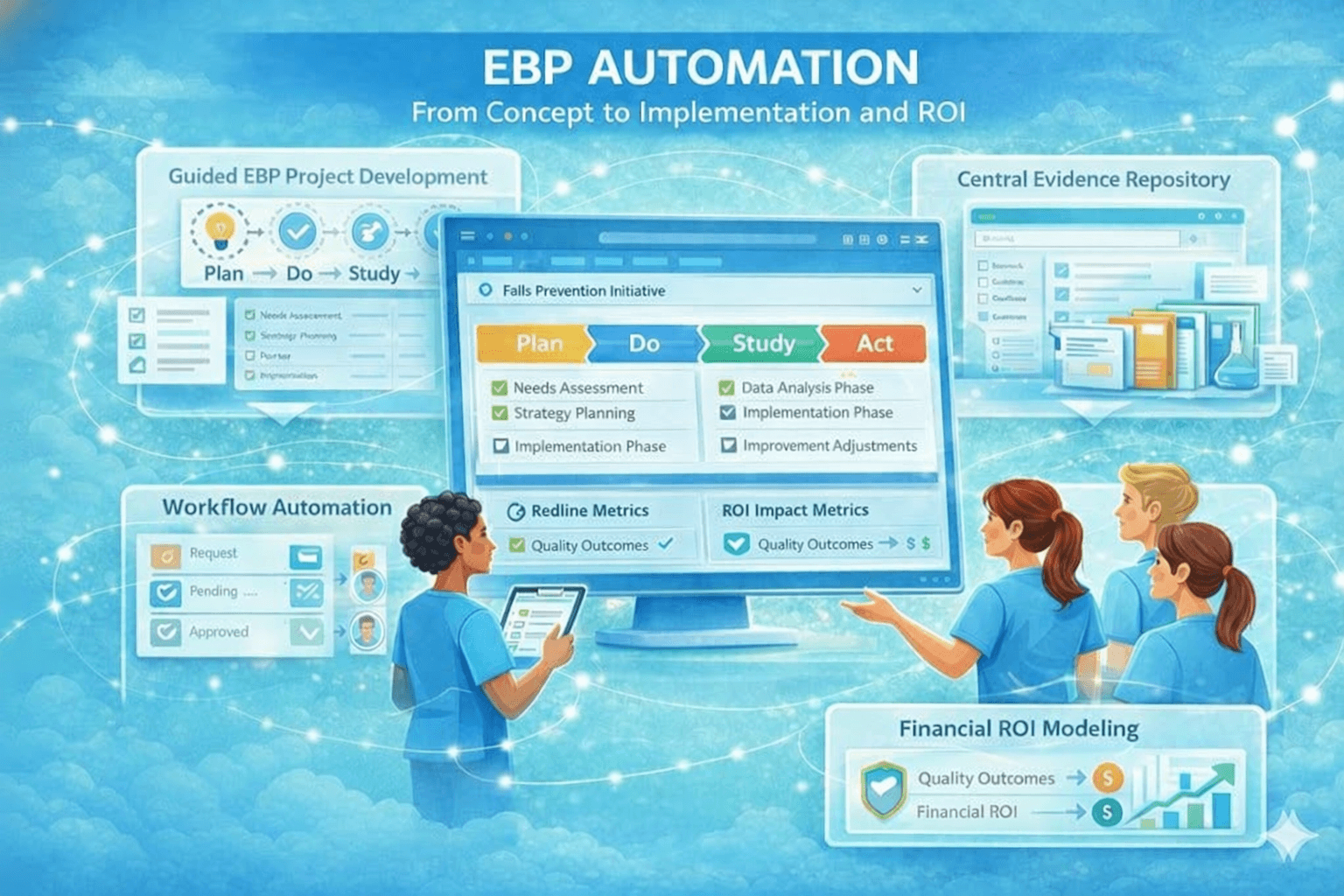 NELP EBP automation from concept to ROI